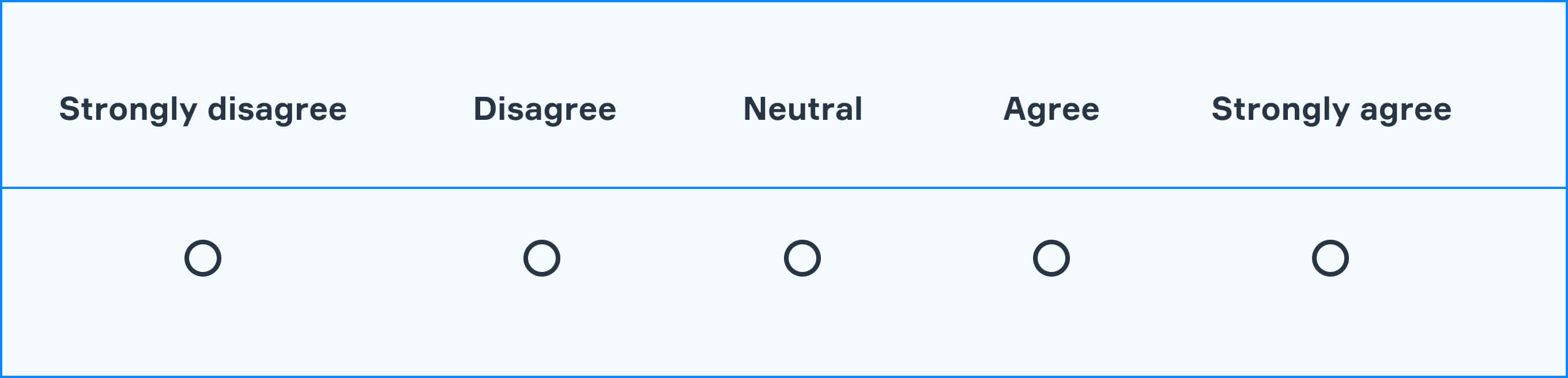 System usability scale (SUS) — FlowMapp